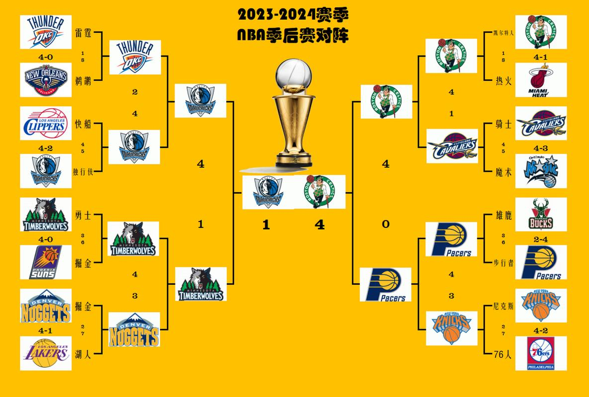 ayx-全明星赛赛程吃紧，夏洛特黄蜂今晨门线救险，赛场秩序良好，数据趋势出现新变化